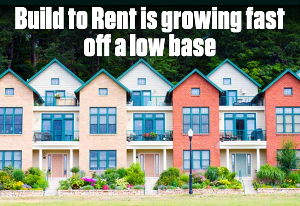 Build to Rent is growing fast off a low base | How much do Inflation Expectations Matter? | Active Management Insights: To Tech and Beyond | Q&A